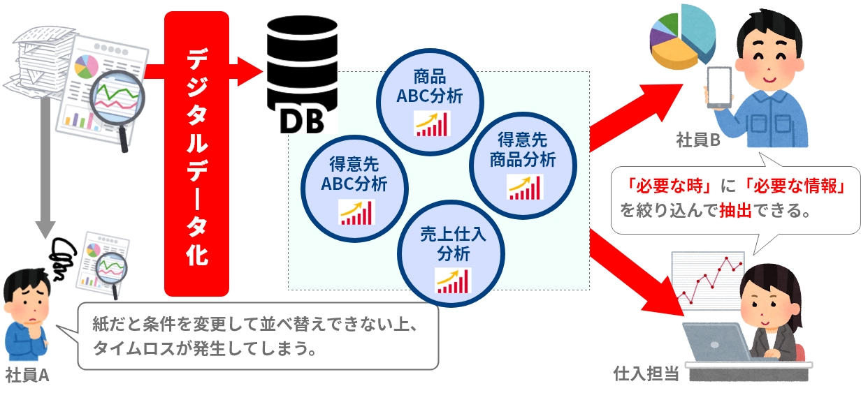 販売管理システム-棚卸業務